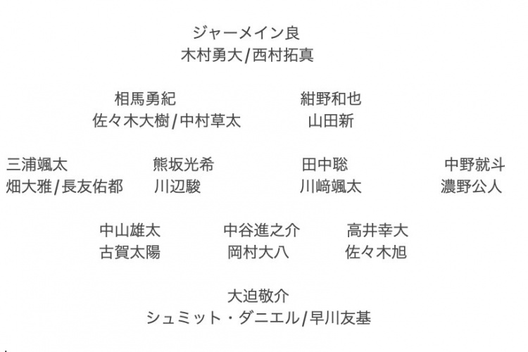 记者预测日本队东亚杯名单:全员J联赛,长友佑都、高井幸大领衔